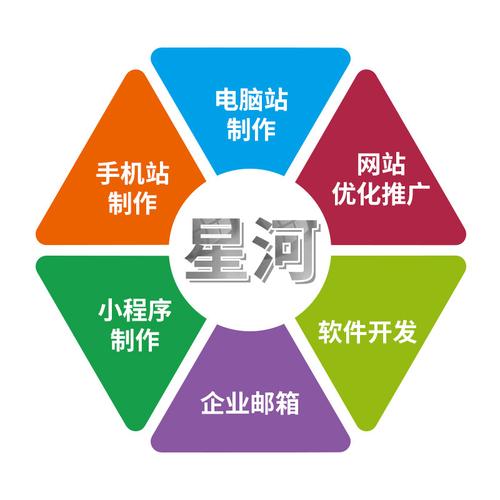 文案策划 详情美工 详情模板产品拍摄网站制作网站开发 网页设计 平面